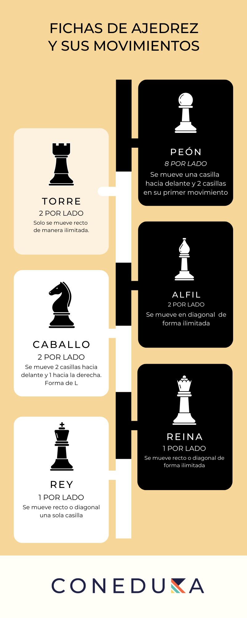 Reglas del ajedrez: ¿cómo jugar al ajedrez?
